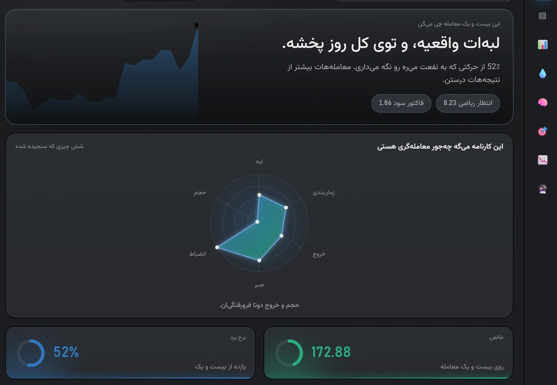 رهیاب: تحلیل معاملات